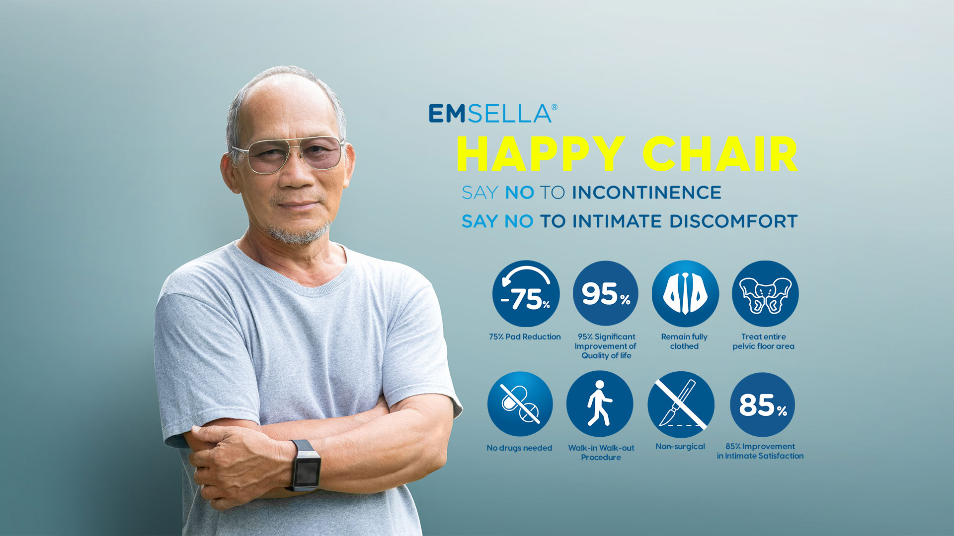 Emsella for Men - Urinary Incontinen Erectile Dysfunction Premature Ejeculation - iBody by Dr.D
